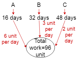 Time and work problem with solution