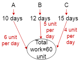 Time and work problem with solution