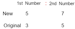 Ratio And Proportion Problem