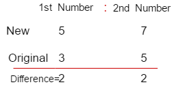 Ratio And Proportion Problem