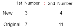 Ratio And Proportion Problem