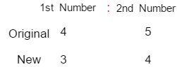 Ratio And Proportion Problem