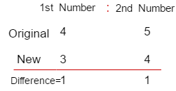 Ratio And Proportion Problem