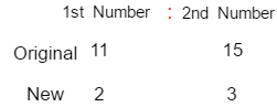 Ratio And Proportion Problem