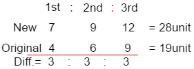 Ratio And Proportion Problem