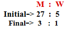 Ratio And Proportion Problem Shortcut Tricks