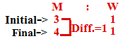 Ratio And Proportion Problem Shortcut Tricks