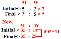 Ratio And Proportion Problem Shortcut Tricks