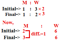 Ratio And Proportion Problem Shortcut Tricks