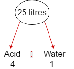 Ratio And Proportion Problem Shortcut Tricks