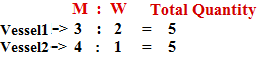 Ratio And Proportion Problem Shortcut Tricks