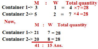 Ratio And Proportion Problem Shortcut Tricks