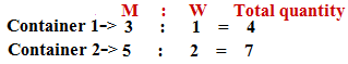 Ratio And Proportion Problem Shortcut Tricks