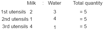 Ratio And Proportion Problem Shortcut Tricks