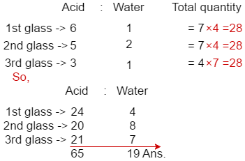 Ratio And Proportion Problem Shortcut Tricks