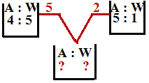 ratio and proportion problems and solutions