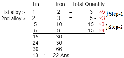 ratio and proportion problems and solutions