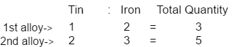 ratio and proportion problems and solutions