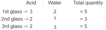 ratio and proportion problems and solutions