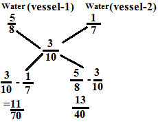 ratio and proportion problems and solutions