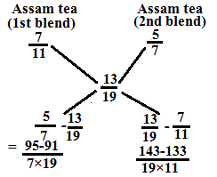 ratio and proportion problems and solutions