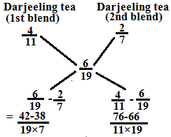 ratio and proportion problems and solutions