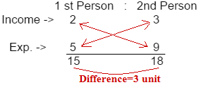 Ratio and Proportion Examples