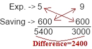 Ratio and Proportion Examples