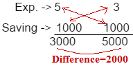 Ratio and Proportion Examples
