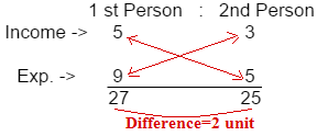 Ratio and Proportion Examples