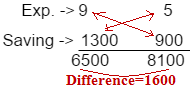 Ratio and Proportion Examples
