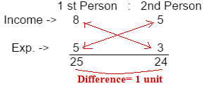 Ratio and Proportion Examples