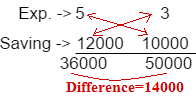 Ratio and Proportion Examples