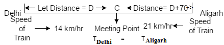 Meeting point