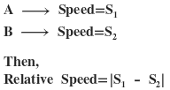 Relative speed