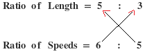 Relative speed concept