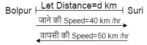 Time and Distance Concepts