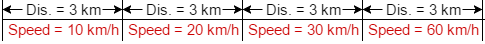 Time and Distance Concepts