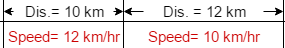 Time and Distance Concepts