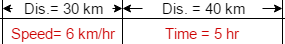 Time and Distance Concepts