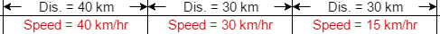 Time and Distance Concepts