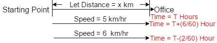 Time and Distance Question-3