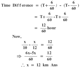Time and Distance Question-4