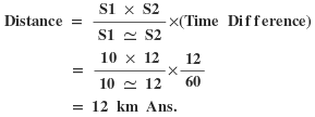 Time and Distance Question-4