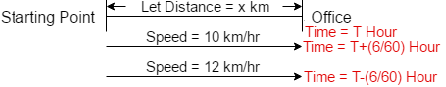 Time And Distance Question-4