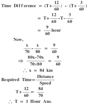 Time and Distance Question-5