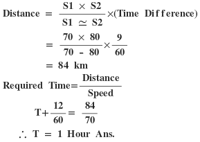 Time and Distance Question-5