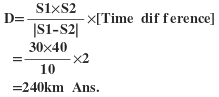 Time and Distance Tricks