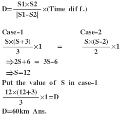 Time and Distance Tricks