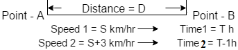 Time and Distance Tricks